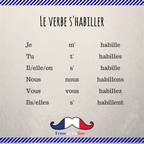 conjugation of habiller